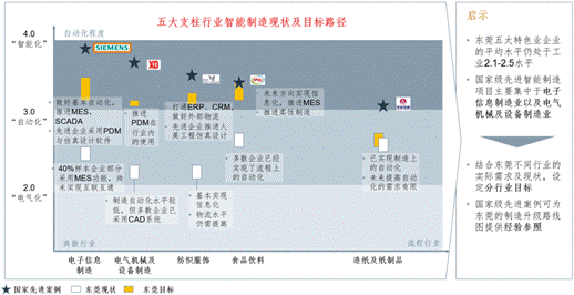 说明: 五大支柱